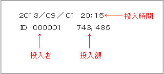 売上金回収サービス2