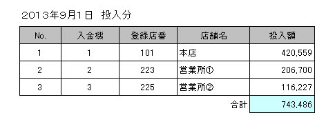 売上金回収サービス3